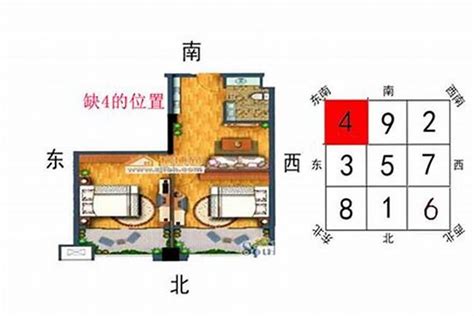 东北角 风水|房屋东北角风水讲究，东北角代表什么呢？